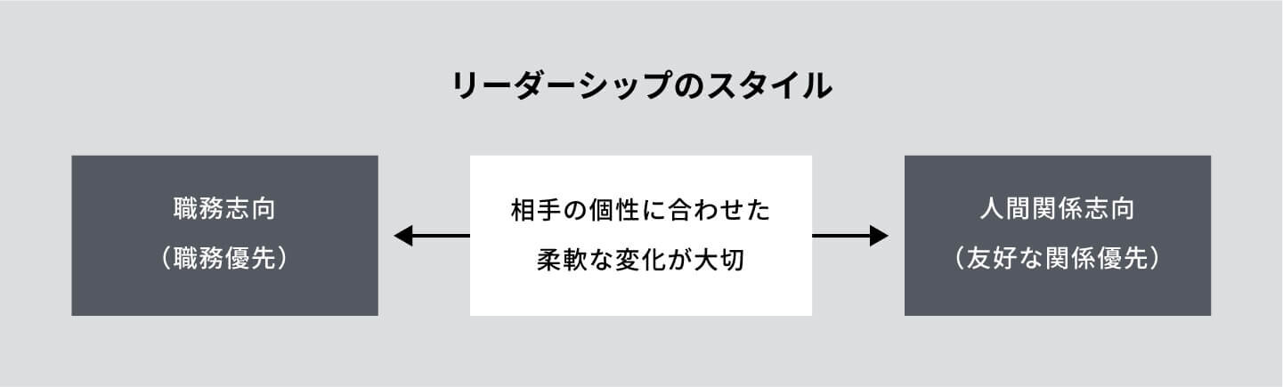 リーダーシップ理論の進化形 - ブランディングのパドルデザインカンパニー